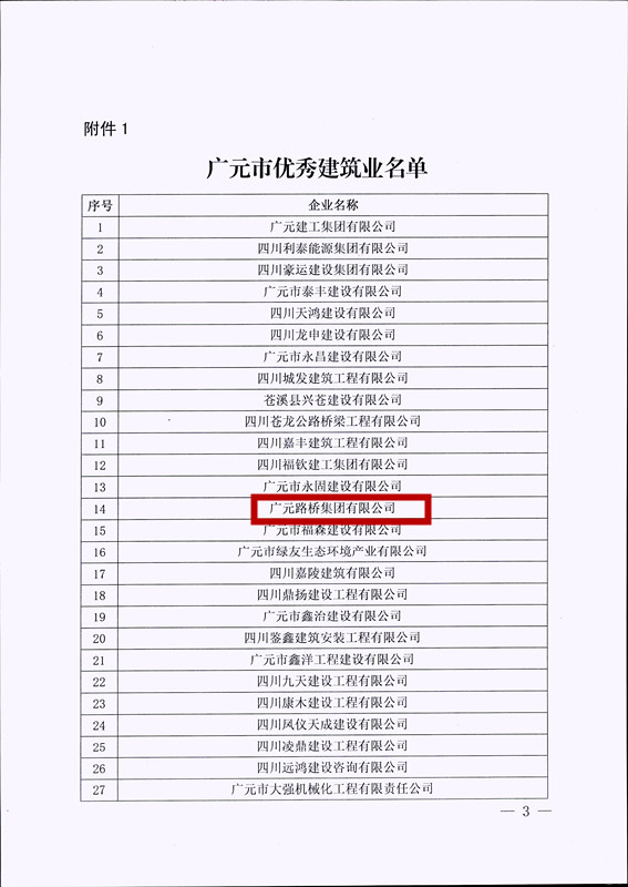 喜報(bào)！路橋集團(tuán)獲評(píng)廣元市優(yōu)秀建筑企業(yè)