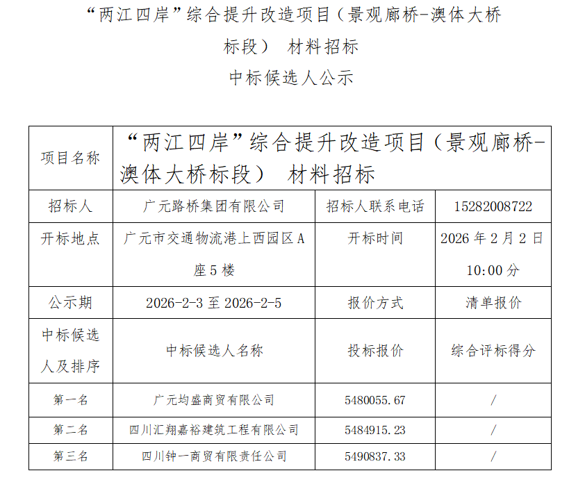 “兩江四岸”綜合提升改造項(xiàng)目（景觀廊橋-澳體大橋標(biāo)段） 材料招標(biāo)中標(biāo)候選人公示